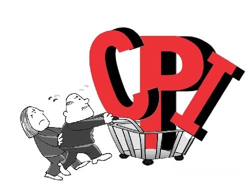 CPI