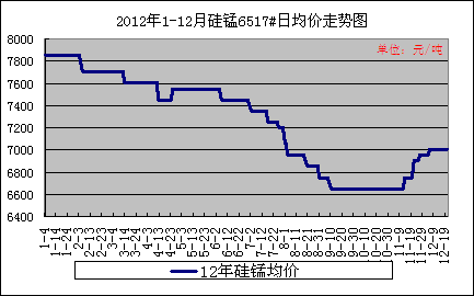 20121-12¹6517վͼ