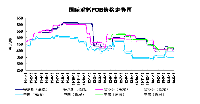 <b>ظ</b>FOB۸