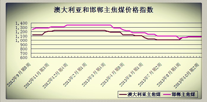 201310µ2ܰĴǺͺú۸ָ