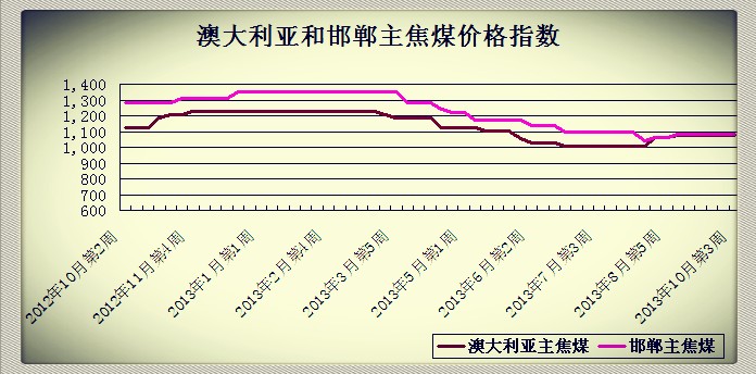 201310µ3ܰĴǺͺú۸ָ