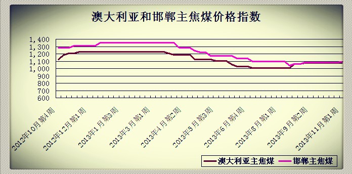 201311µ1ܰĴǺͺú۸ָ