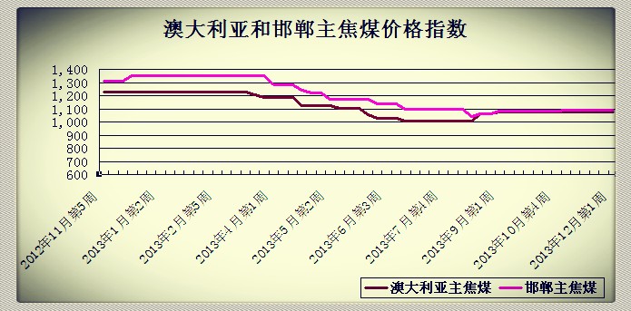 201312µ1ܰĴǺͺú۸ָ