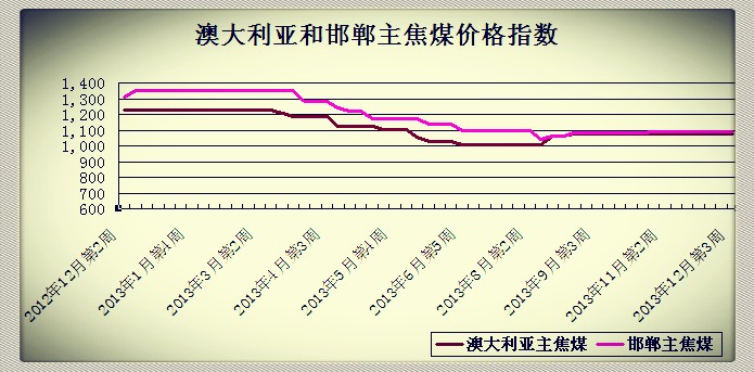 201312µ3ܰĴǺͺú۸ָ