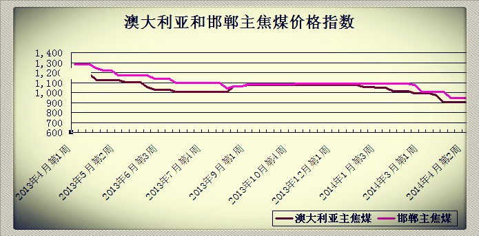 20144µ2ܰĴǺͺú۸ָ