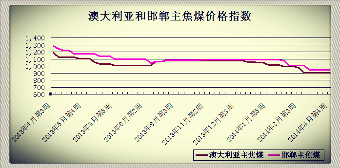 20144µ4ܰĴǺͺú۸ָ