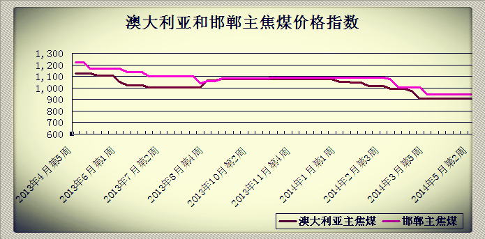 20145µ2ܰĴǺͺú۸ָ