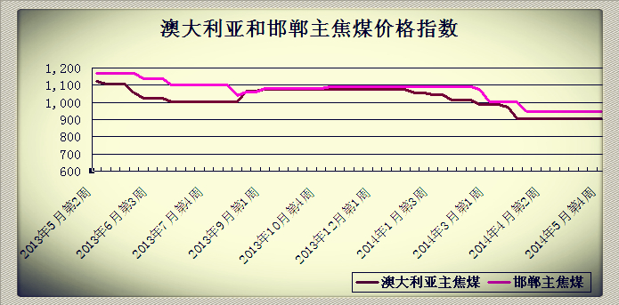 20145µ4ܰĴǺͺú۸ָ